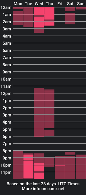 cam show schedule of marcotoswell