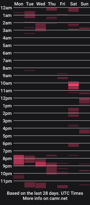 cam show schedule of marcsx