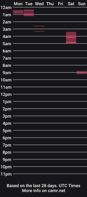 cam show schedule of marcus0j