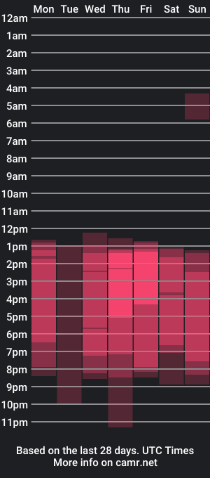 cam show schedule of marcus_and_hikary