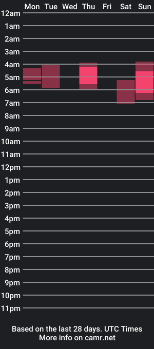 cam show schedule of marcus_jax1