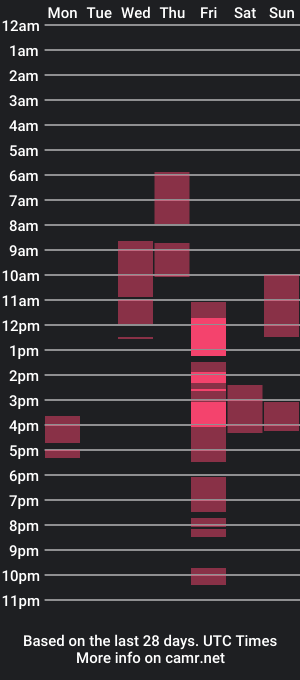 cam show schedule of marcus_lovrov