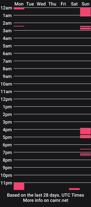 cam show schedule of marcus_phoenix