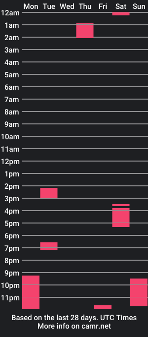 cam show schedule of marcus_sc