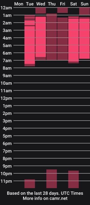 cam show schedule of marcus_tatti