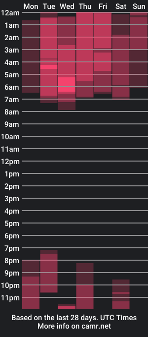 cam show schedule of marcus_taylor1997