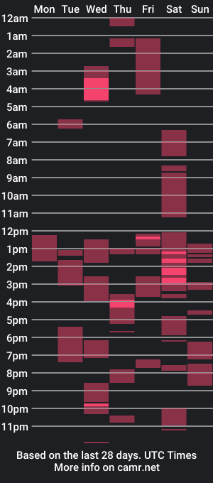 cam show schedule of marcusatplay