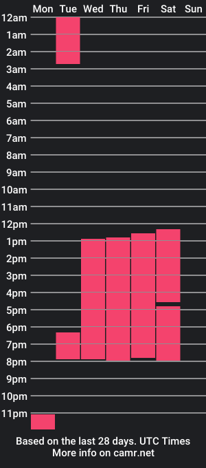 cam show schedule of marcuscollinss