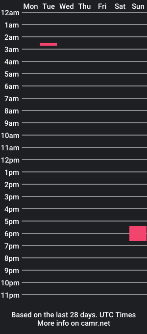 cam show schedule of marcuskelvin