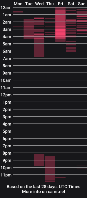 cam show schedule of marcusleite