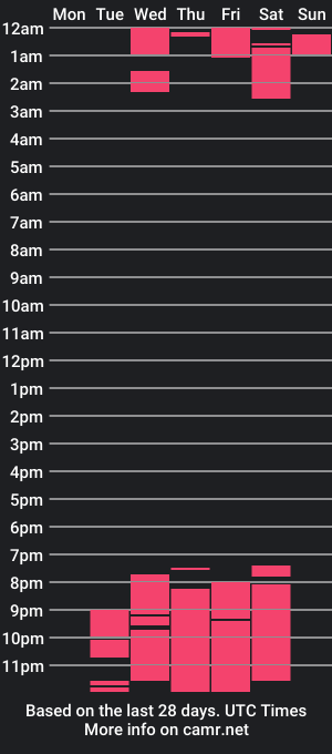 cam show schedule of marcusshot