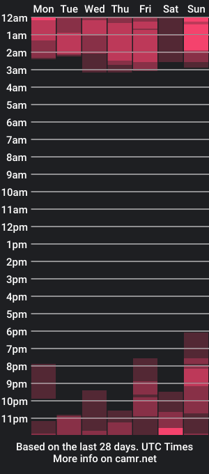 cam show schedule of marcussmit