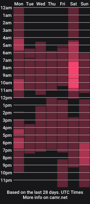 cam show schedule of marcussmithx