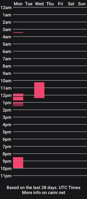 cam show schedule of marcusxebec