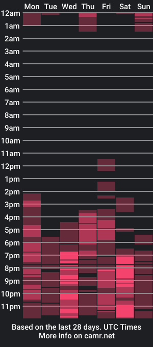 cam show schedule of marcuzgutierrez