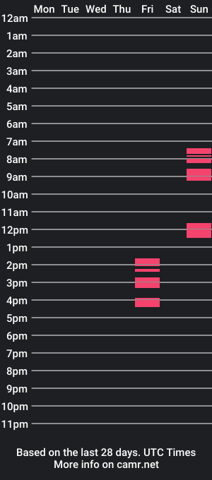 cam show schedule of marcwholoves23