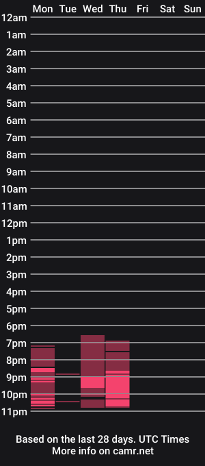 cam show schedule of marcy_and_princessbubblegum