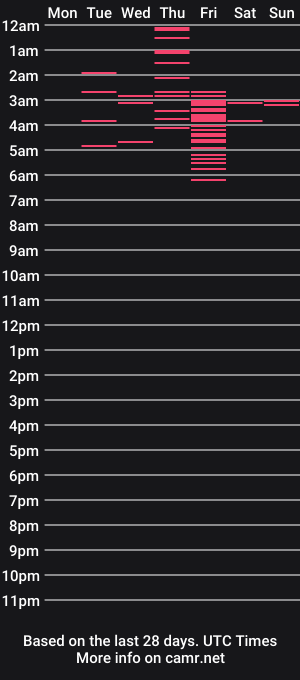 cam show schedule of marcy_grey