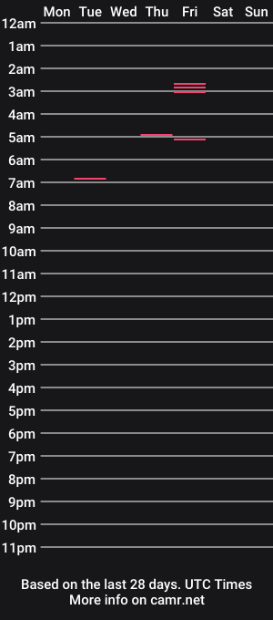 cam show schedule of mardes2022