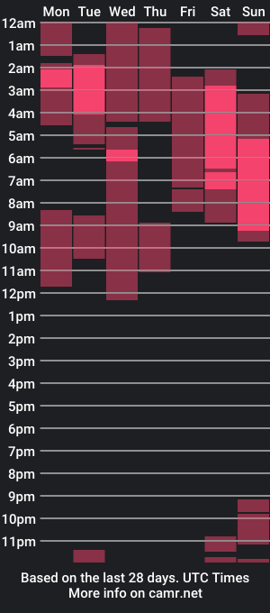 cam show schedule of mare_mikexc