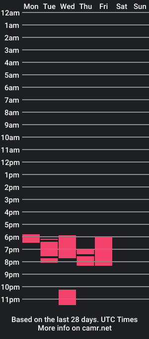 cam show schedule of marebare1989