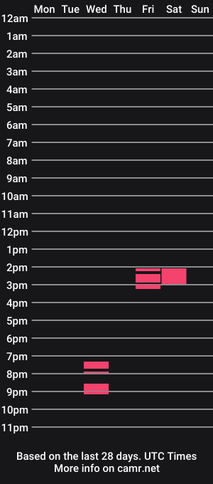 cam show schedule of mareeng