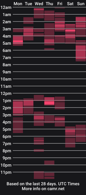 cam show schedule of mareiaa