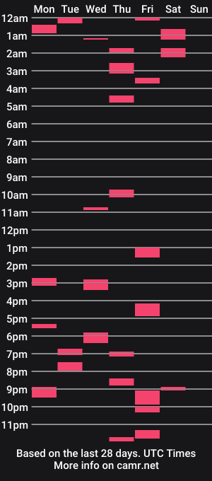cam show schedule of marekishere
