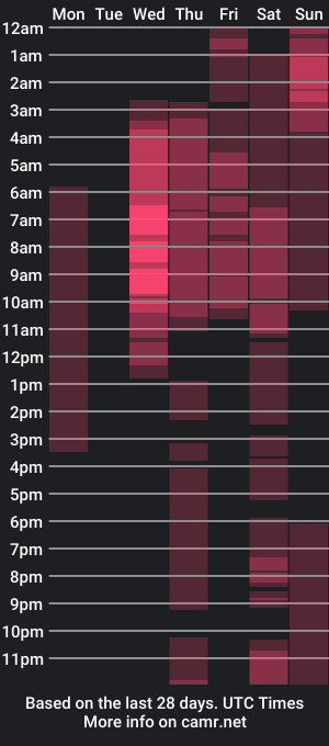 cam show schedule of marfilastrom