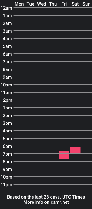 cam show schedule of margab_couple