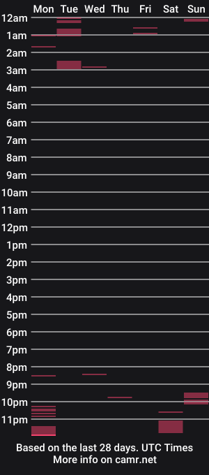 cam show schedule of margaret_lily