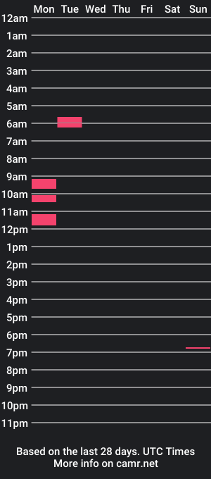 cam show schedule of margaret_qaz