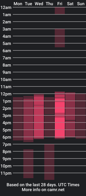 cam show schedule of margaret_rossi_