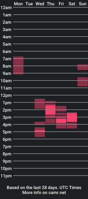 cam show schedule of margaret_stone