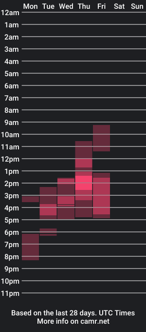 cam show schedule of margaret_wilson