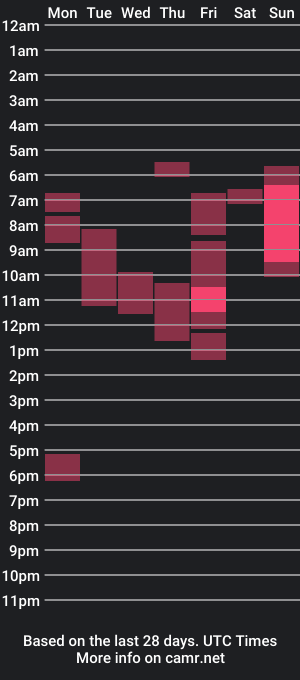 cam show schedule of margaretstrein