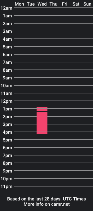 cam show schedule of margaretteriches