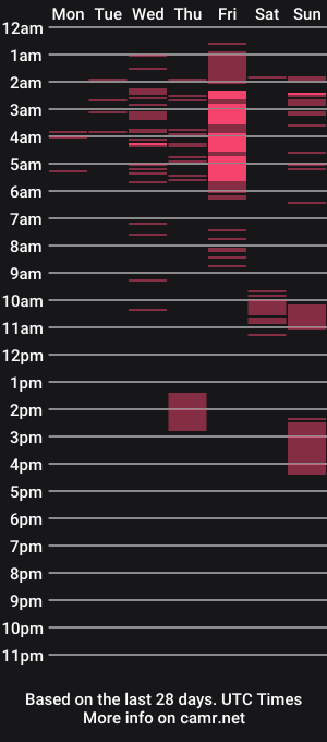 cam show schedule of margaritahot101