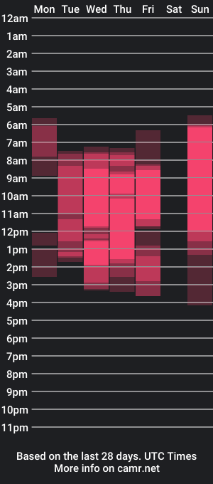 cam show schedule of margaux_jager