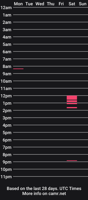 cam show schedule of margawilliams