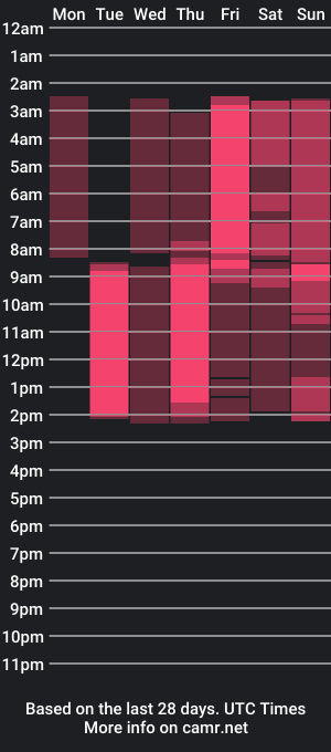 cam show schedule of margeritirell