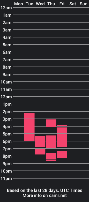 cam show schedule of margiiebdms