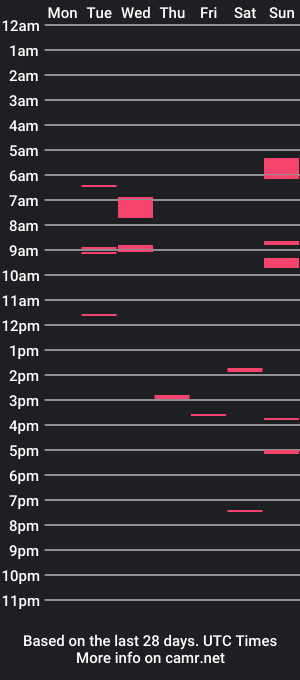 cam show schedule of marginalie