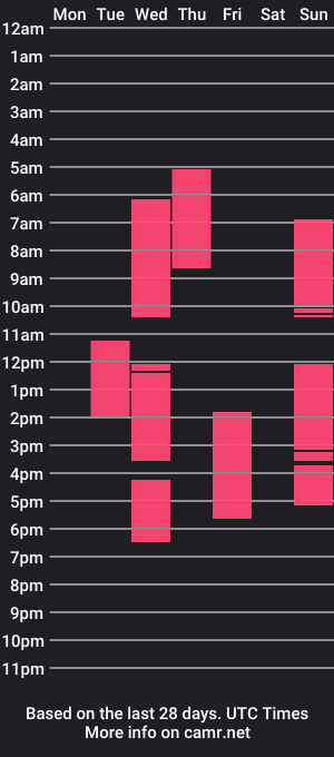 cam show schedule of margo_and_alexxxlev