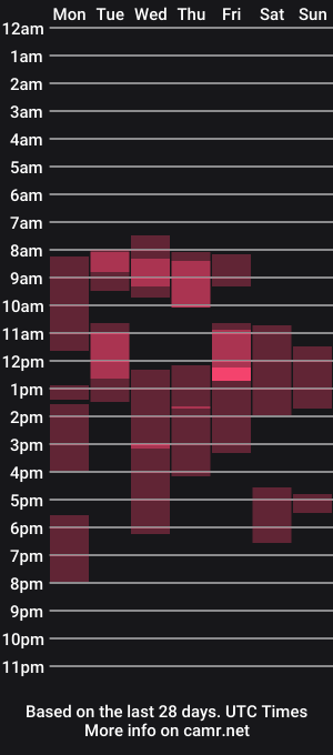 cam show schedule of margo_sharm