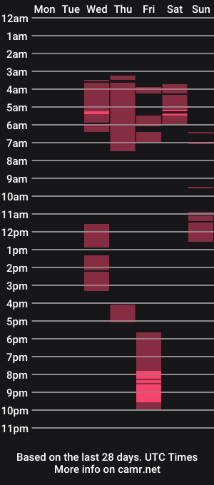 cam show schedule of margoheaven