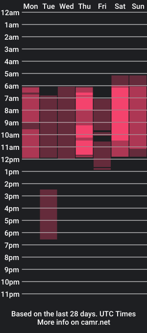 cam show schedule of margoros