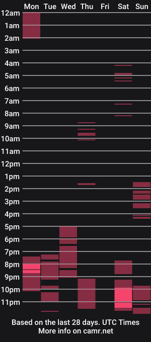 cam show schedule of margoruby