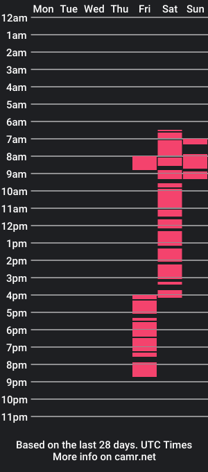 cam show schedule of margosexy_