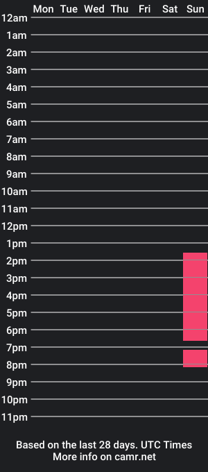 cam show schedule of margoskyey